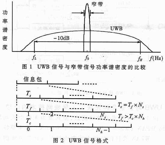 超宽带通信技术及其应用