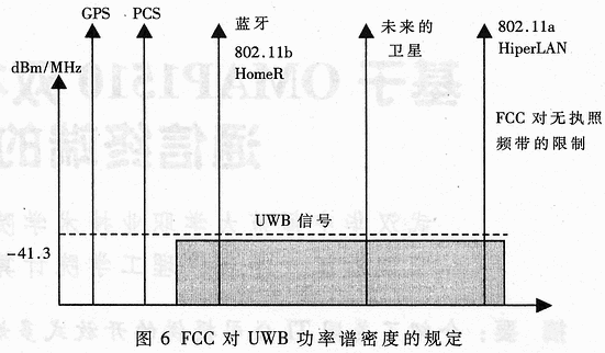 超宽带通信技术及其应用