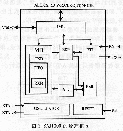 基于CAN总线的分布式网架健康状态监测系统的设计