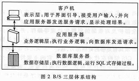 一种基于B/S结构与C/S结构结合的新体系结构