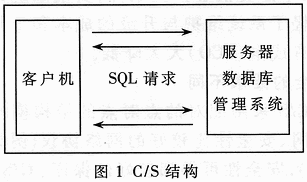 一种基于B/S结构与C/S结构结合的新体系结构