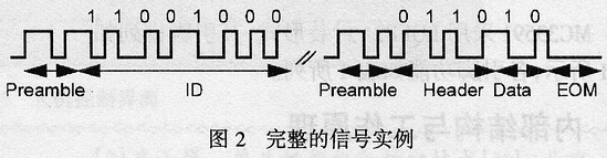 基于MC33591/MC33592的315MHz/434MH