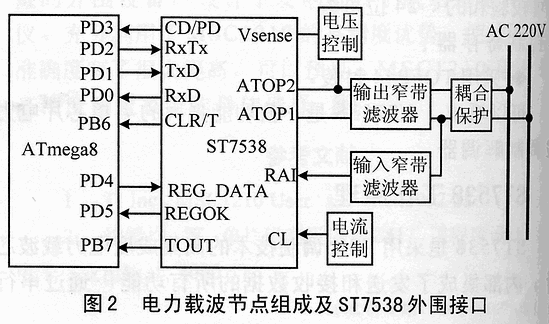 电力载波芯片ST7538及其应用