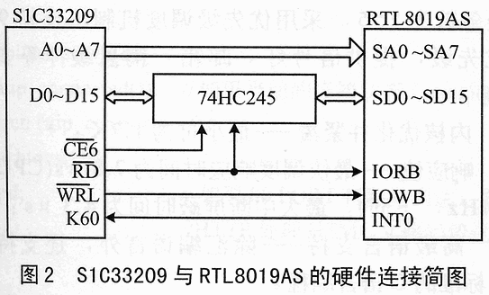 基于精简TCP/IP协议栈的信息家电网络服务器