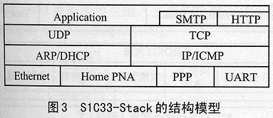 基于精简TCP/IP协议栈的信息家电网络服务器