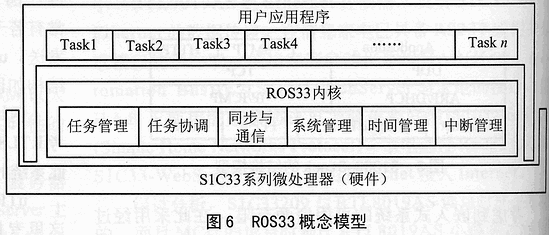 基于精简TCP/IP协议栈的信息家电网络服务器