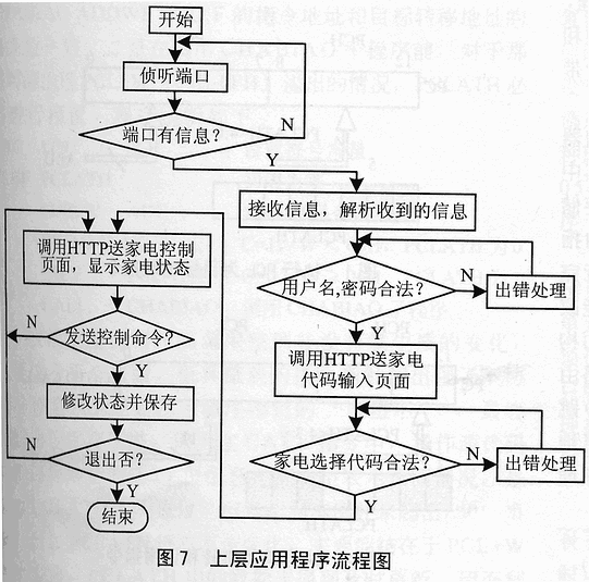 基于精简TCP/IP协议栈的信息家电网络服务器