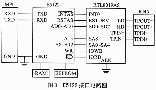 基于E5122的家庭网络控制系统