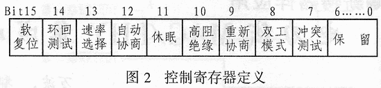 电力线MAC/PHY集成收发器INT51X1及其应用