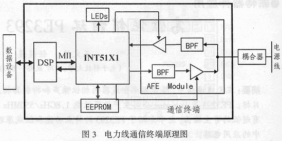 电力线MAC/PHY集成收发器INT51X1及其应用