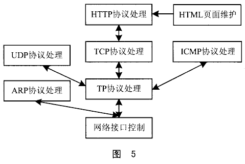 MC68VZ328的智能家庭网关的解决方案