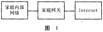 MC68VZ328的智能家庭网关的解决方案