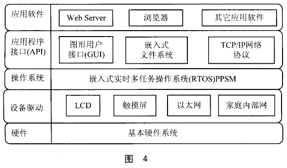 MC68VZ328的智能家庭网关的解决方案