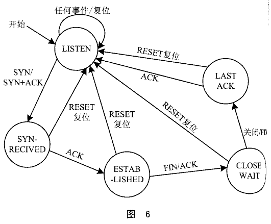 MC68VZ328的智能家庭网关的解决方案