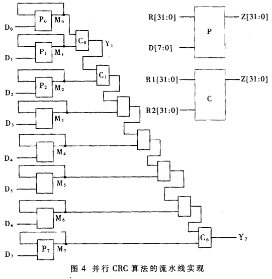 10G以太网系统中的并行CRC编解码器的设计