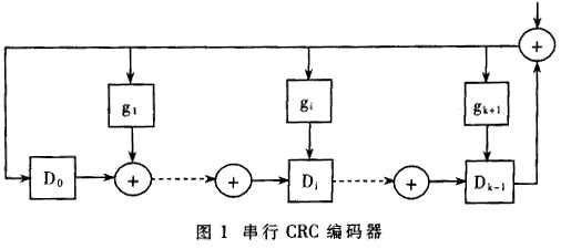 10G以太网系统中的并行CRC编解码器的设计