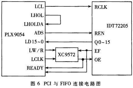 高速视频信号的光纤传输系统设计