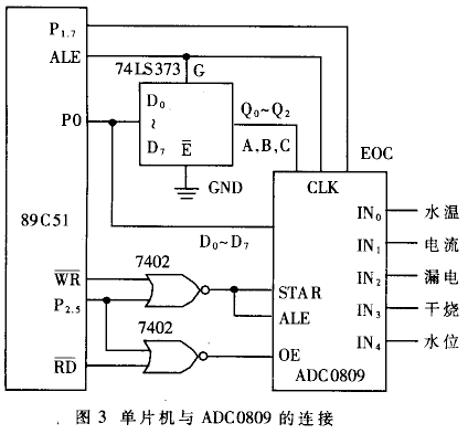 基子线阵CCD的长距离传输外总线的设计