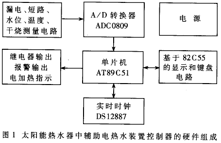 基子线阵CCD的长距离传输外总线的设计