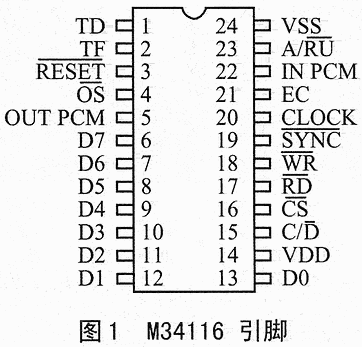 会议芯片M34116及其在专网通信中的应用