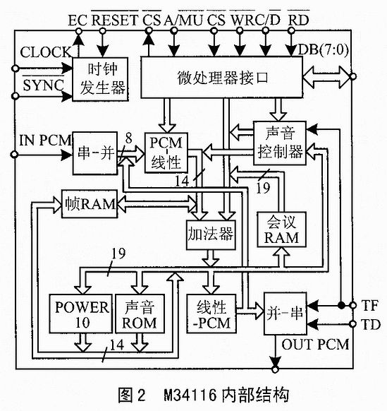 会议芯片M34116及其在专网通信中的应用