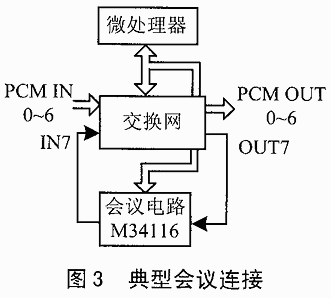 会议芯片M34116及其在专网通信中的应用