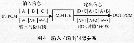 会议芯片M34116及其在专网通信中的应用