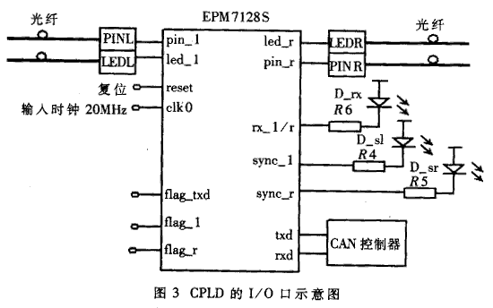 光纤CAN总线自愈环网的研究