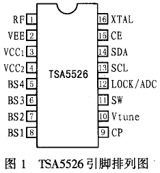 通用数字式频率合成集成电路TSA5526的原理及应用