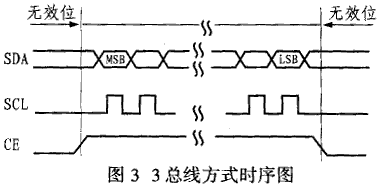 通用数字式频率合成集成电路TSA5526的原理及应用