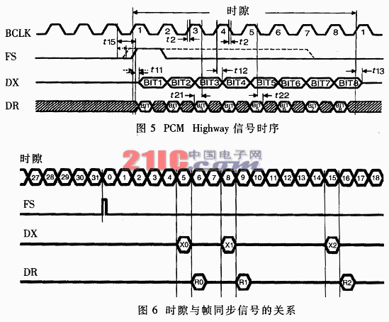 VoIP语音卡在路由器中的应用及硬件设计