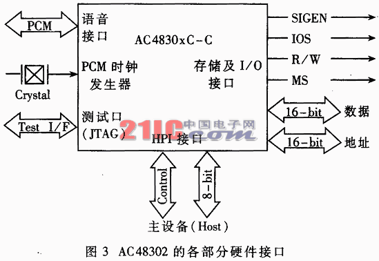 VoIP语音卡在路由器中的应用及硬件设计