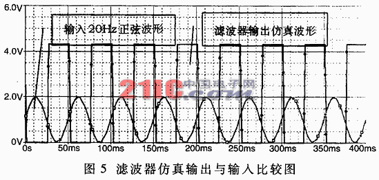 光纤扰动入侵检测系统的设计与实现