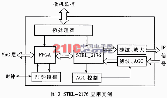 全数字调制解调器STEL-2176在非对称传输系统中的应用