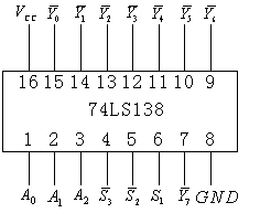 74HC138引脚图