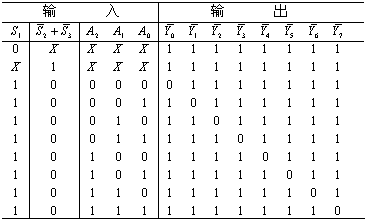 3线-8线译码器74LS138的功能表