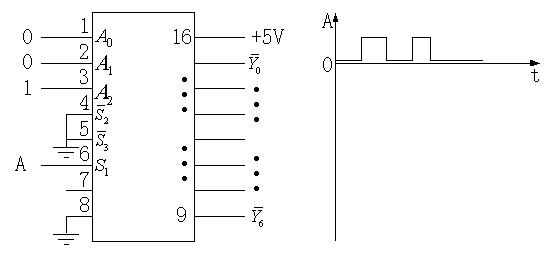 74LS138 3-8译码器