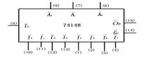 优先编码器74ls148引脚图管脚图内部功能表