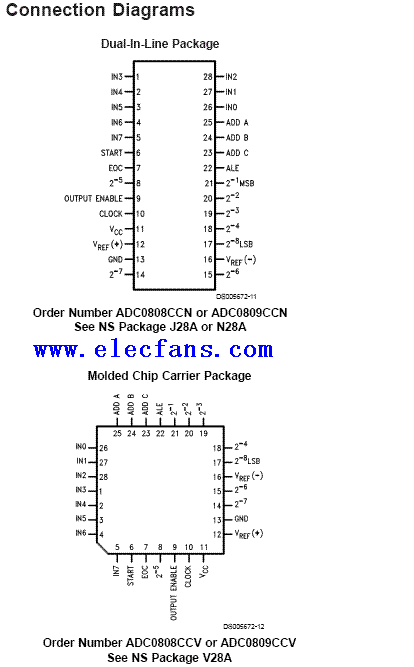 adc0809芯片管脚图引脚图及内部功能图