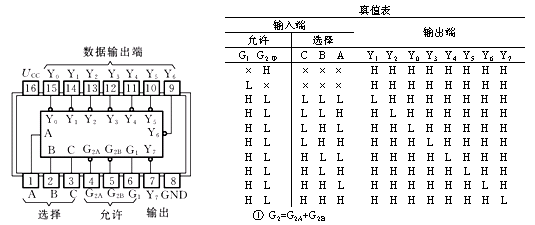 74系列引脚图管脚图