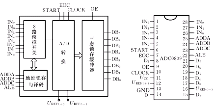 adc0809芯片管脚图引脚图及内部功能图