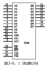 数据存储器6264引脚图以及应用