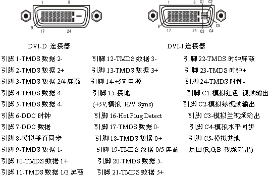 双24针dvi i接口 D接口