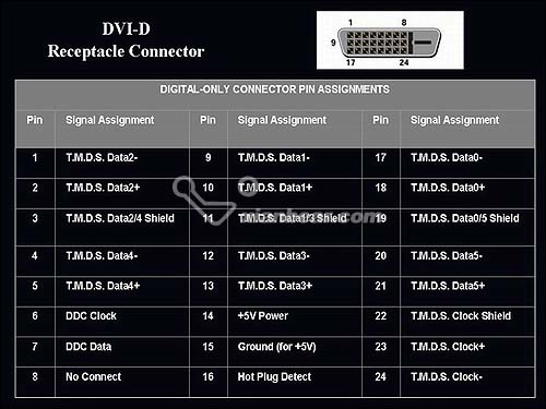 dvi接口定义图 DVI-A DVI-D DIV-I接口图片