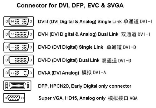 dvi接口有什么作用 什么是dvi接口