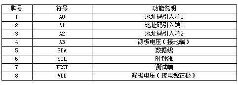 PCF8594存储器引脚功能说明