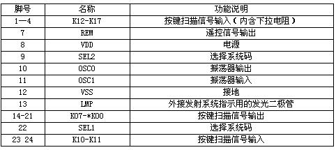 PT2213遥控发射IC引脚功能说明