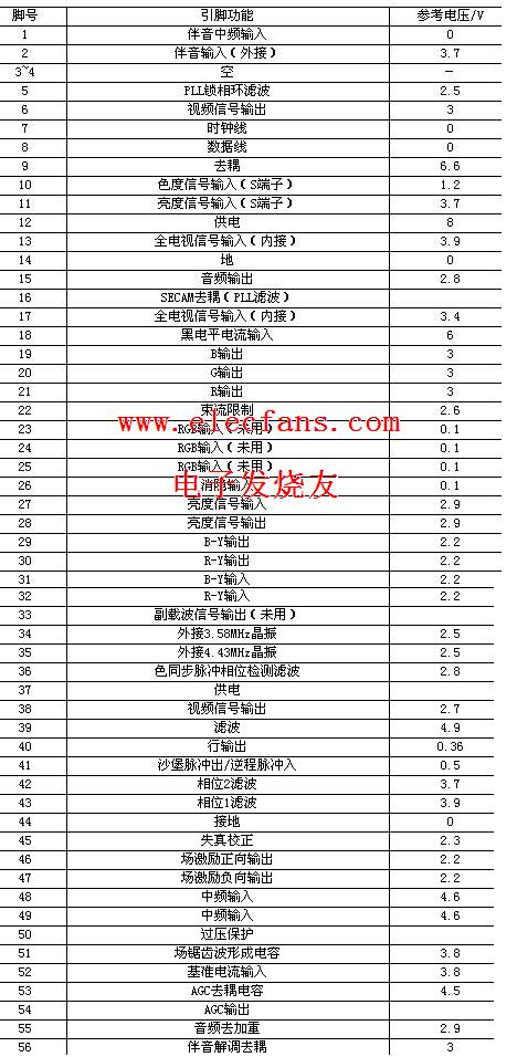 om8838各引脚功能与电压参数资料