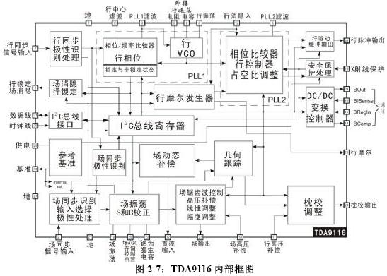 tda9116引脚功能及内部框图