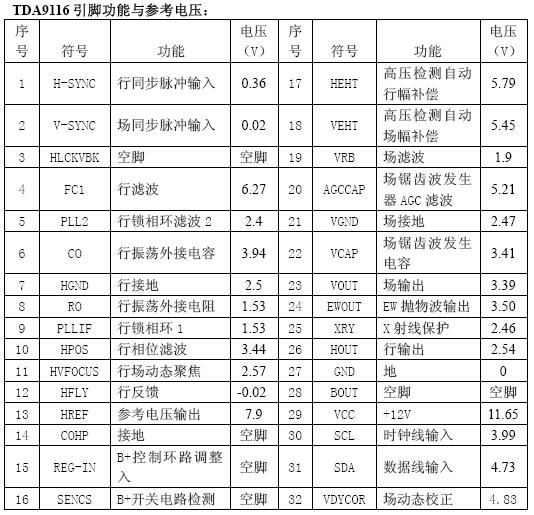 tda9116引脚功能及内部框图